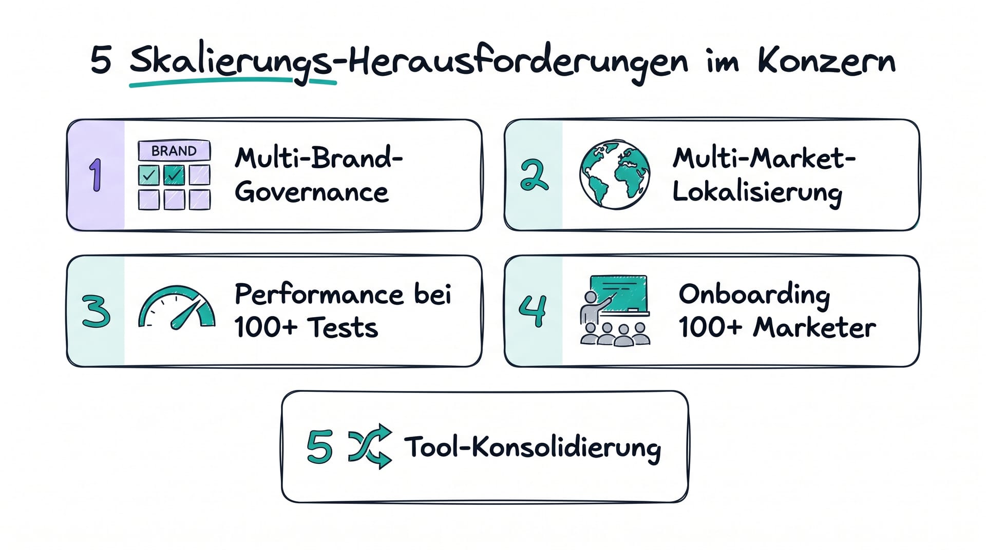 5 Skalierungs-Herausforderungen im Konzern bei KI-Pre-Testing