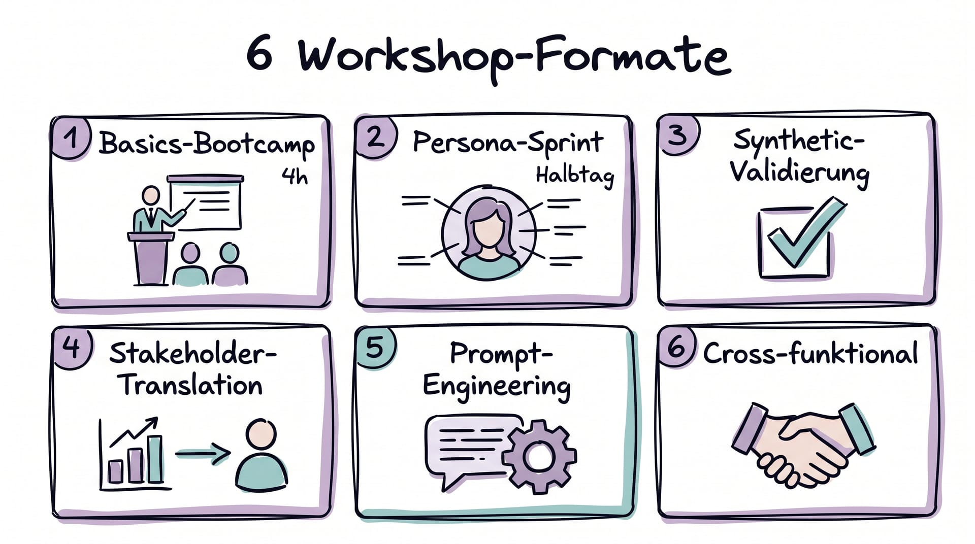 6 Workshop-Formate fuer AI-Marktforschung