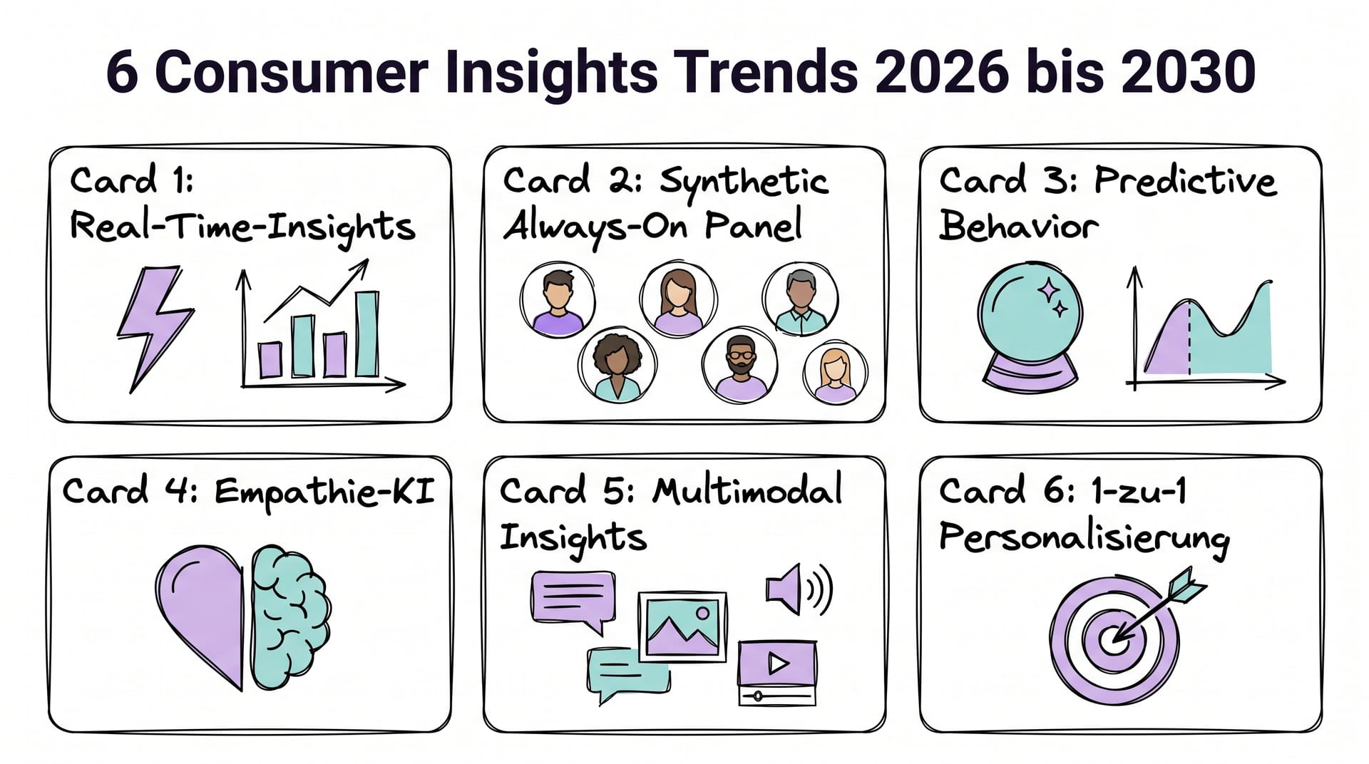 6 wichtigste Consumer-Insights-Trends 2026 bis 2030