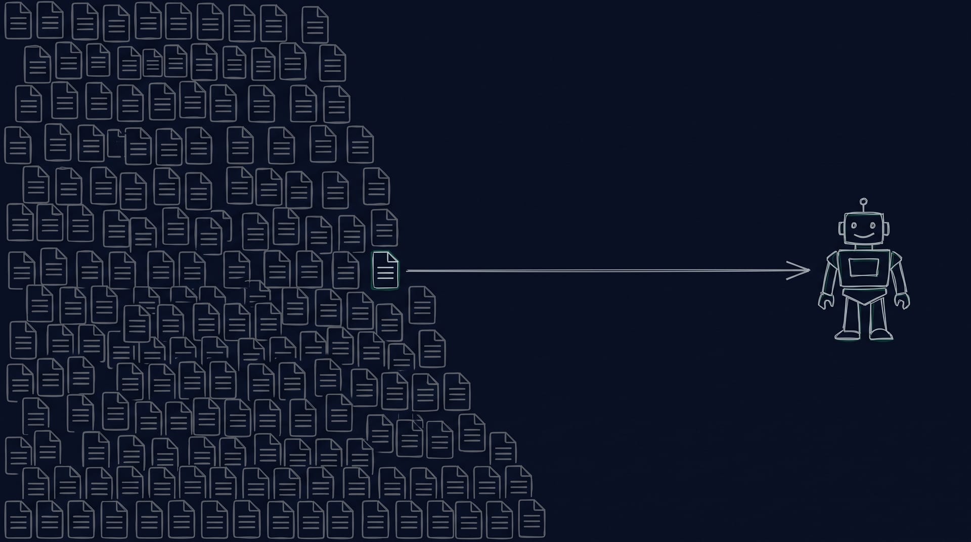 Many llms.txt files but only a fraction receive AI requests
