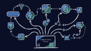 Digital Twins in n8n, Zapier & Make einbinden (Context-as-a-Service)