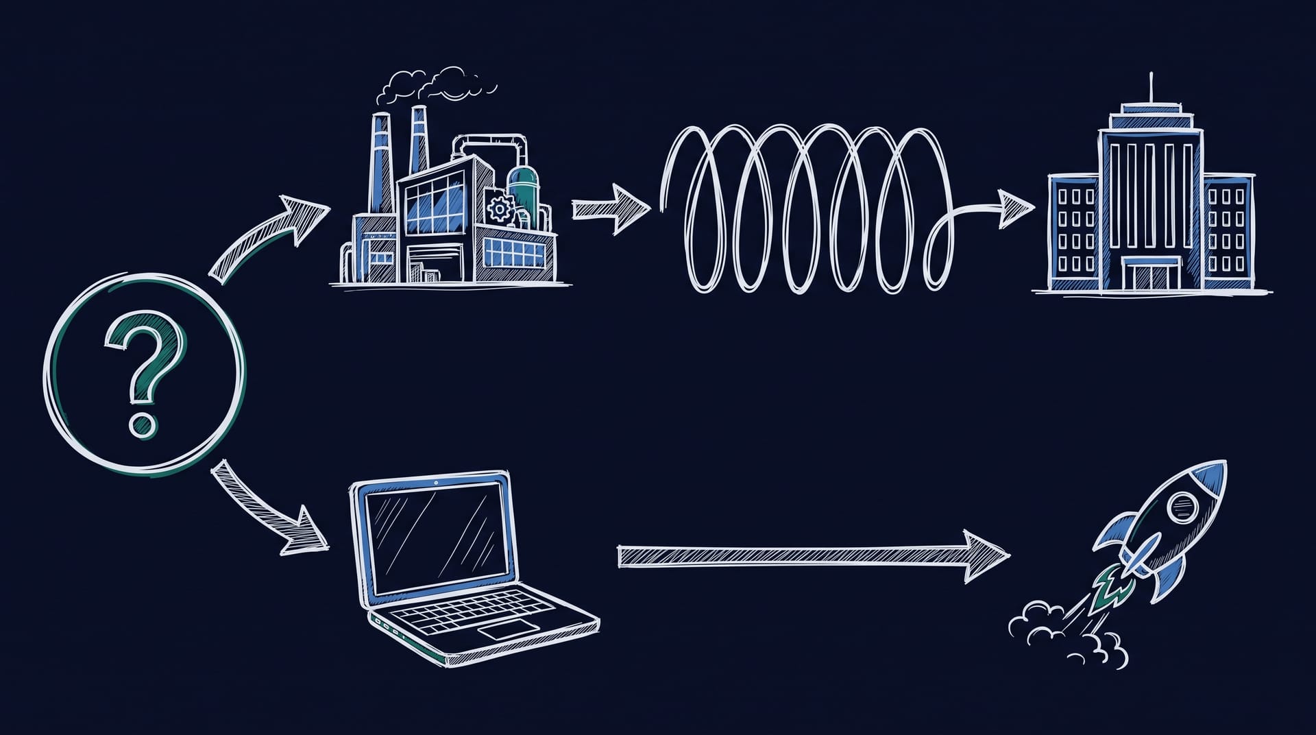 Zwei Wege zur Zielgruppen-Simulation: Enterprise-Projekt oder Self-Service