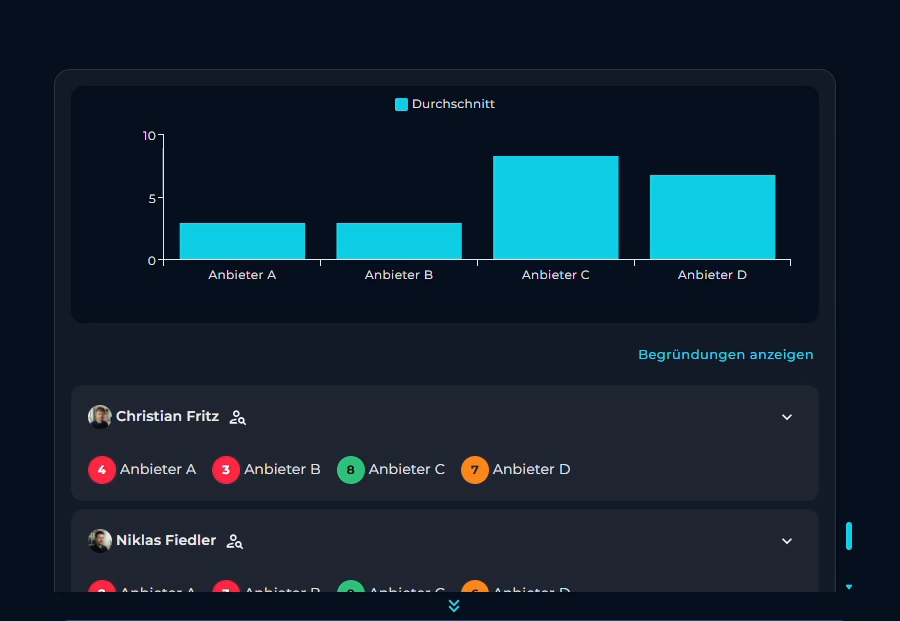 Digital Twins rating four homepages